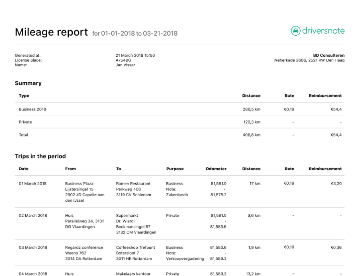 PDF report example